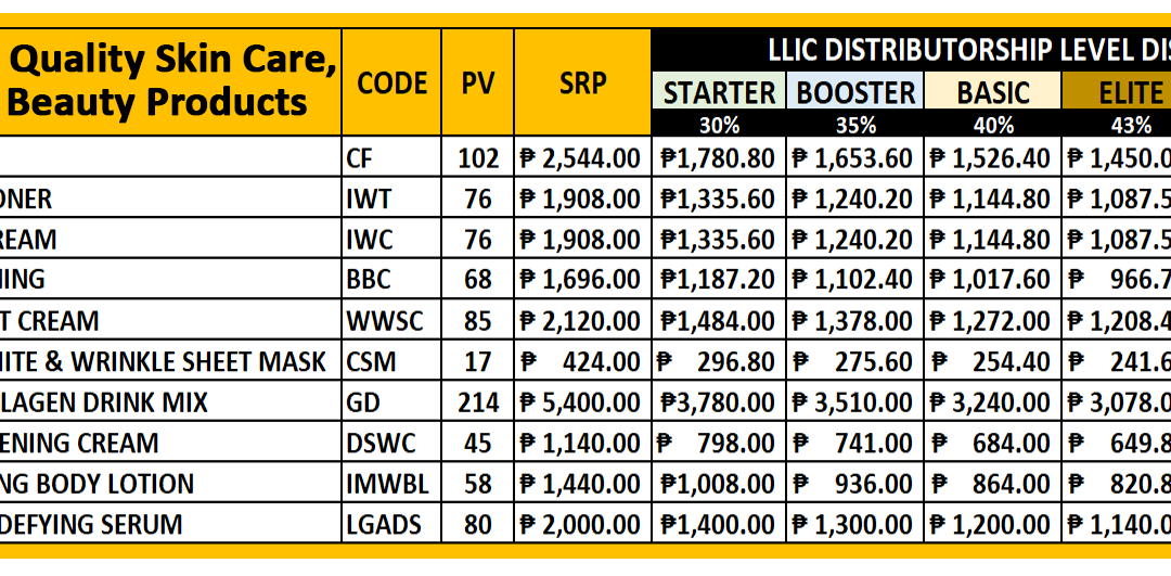 LLIC DISTRIBUTORSHIP LEVEL DISCOUNT GUIDE